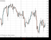 UK100 Chart