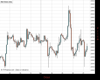 WallStreet Chart