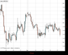 Cable Chart
