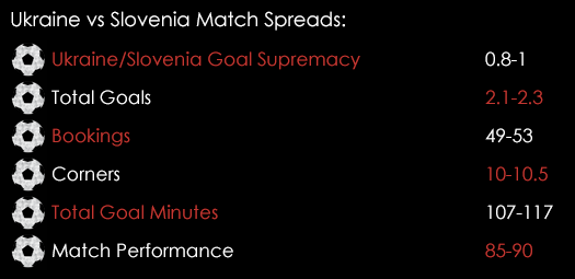 Ukraine Slovenia Match Spreads November 12th