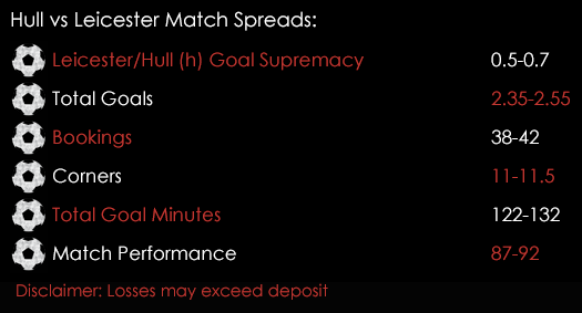 Hull Leicester Premier League Match Spreads 12th August Spreadex Sports Spread Betting