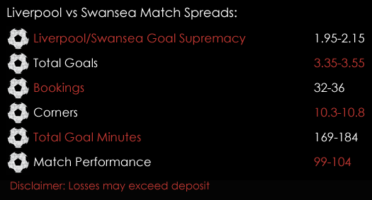 Liverpool Swansea Premier League Match Spreads 20th January Spreadex Sports Spread Betting