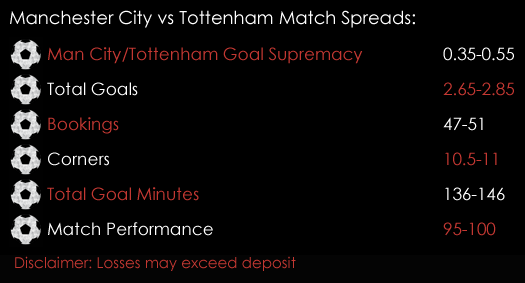 Manchester City Tottenham Premier League Match Spreads 20th January Spreadex Sports Spread Betting