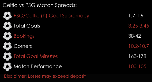 Celtic PSG Champions League Match Spreads 12th September Spreadex Sports Spread Betting