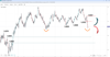 Source: SpreadEX / EURUSD