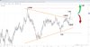 Source: SpreadEx / GBPUSD